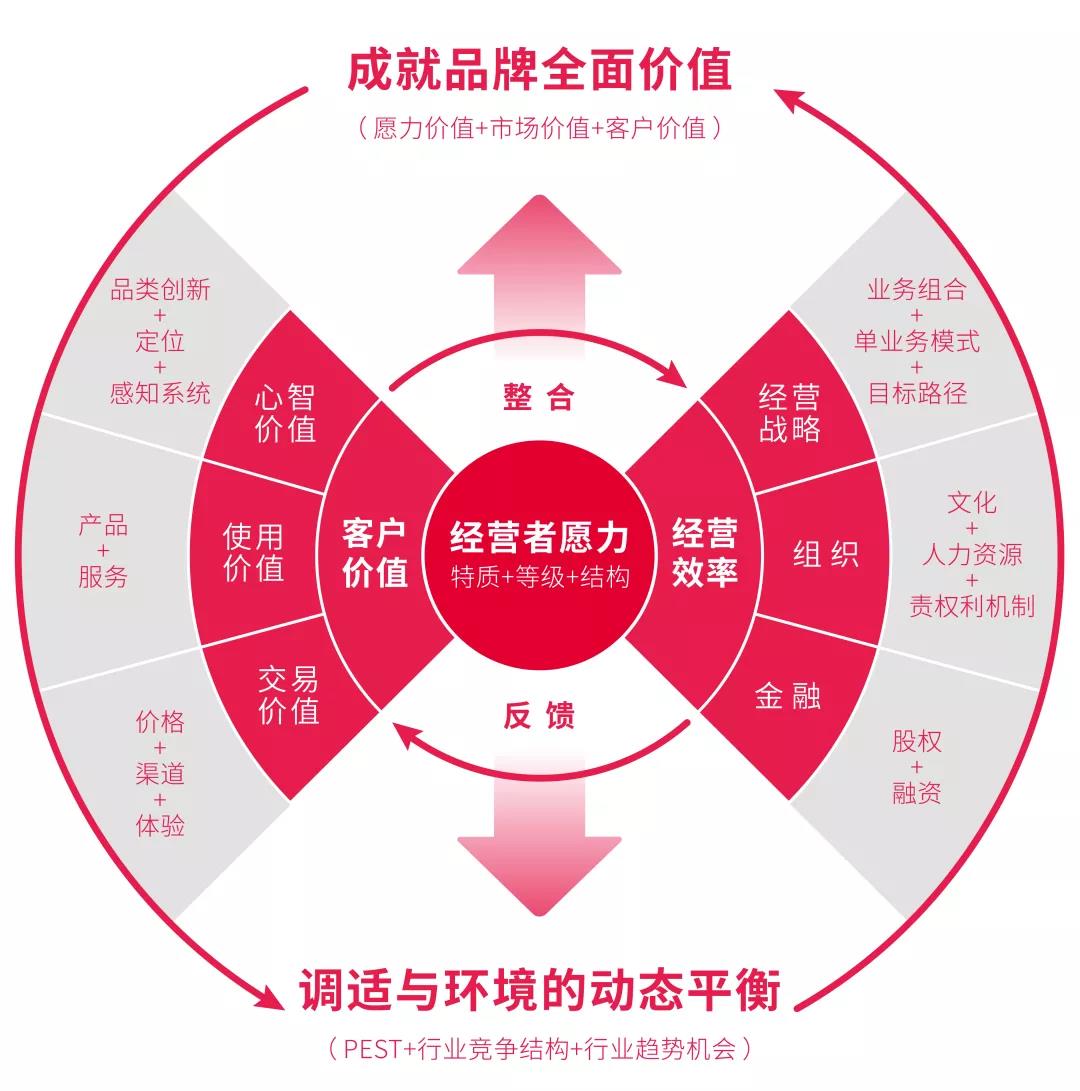 奥蓝奇服务结构图